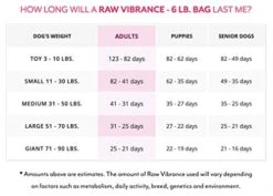 Dr. Harvey's Raw Vibrance Grain Free Dehydrated Foundation For Raw Diet Dog Food (6 Pounds) 9 Dr. Harvey's Raw Vibrance Grain Free Dehydrated Foundation For Raw Diet Dog Food (6 Pounds) -Dog Supplies Store 41Pe33VLUfL