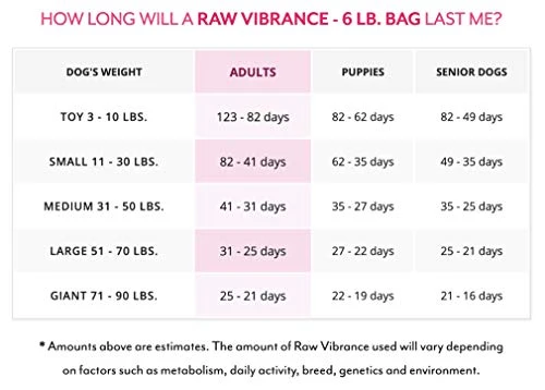 Dr. Harvey's Raw Vibrance Grain Free Dehydrated Foundation For Raw Diet Dog Food (6 Pounds) 5 Dr. Harvey's Raw Vibrance Grain Free Dehydrated Foundation For Raw Diet Dog Food (6 Pounds) - Image 5