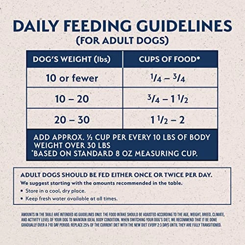 Natural Balance Limited Ingredient Small Breed Adult Grain-Free Dry Dog Food, Chicken & Sweet Potato Recipe, 4 Pound (Pack Of 1) 4 Natural Balance Limited Ingredient Small Breed Adult Grain-Free Dry Dog Food, Chicken & Sweet Potato Recipe, 4 Pound (Pack Of 1) - Image 4