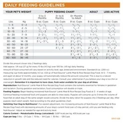 Nutrisource Lamb & Rice Adult Dog Food 5Lb -Dog Supplies Store 51SA3YlqgGL