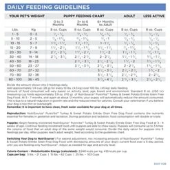 PureVita Grain Free Turkey & Sweet Potato Dry Dog Food - 25lb -Dog Supplies Store 51SD0FBMIhL