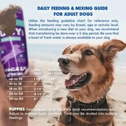 Lucy Pet Products Chicken Formula Dog Food Roll 2.5 Lb, Meaty, Semi-Moist Dog Food (100600074) 17 Lucy Pet Products Chicken Formula Dog Food Roll 2.5 Lb, Meaty, Semi-Moist Dog Food (100600074) -Dog Supplies Store 51YBKW3TUOL