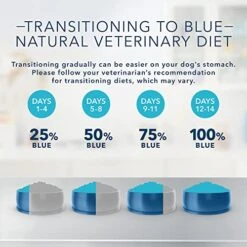 Blue Buffalo Natural Veterinary Diet HF Hydrolyzed For Food Intolerance Dry Dog Food, Salmon 6-lb Bag 9 Blue Buffalo Natural Veterinary Diet HF Hydrolyzed For Food Intolerance Dry Dog Food, Salmon 6-lb Bag -Dog Supplies Store 51qMhcVZXKL